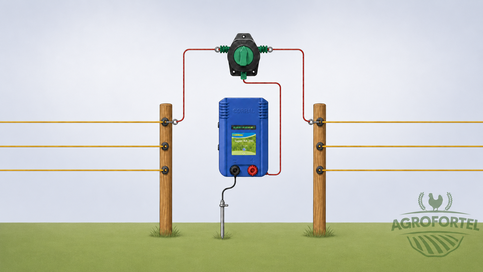 Plastový přepínač ohrazení pro elektrický ohradník banner